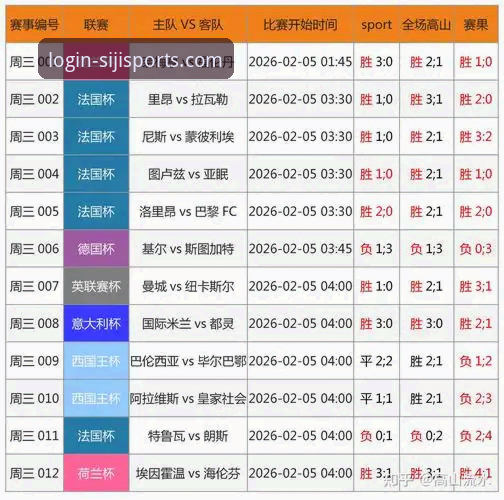 四季体育官网比分数据使用指南：实时分析必备知识